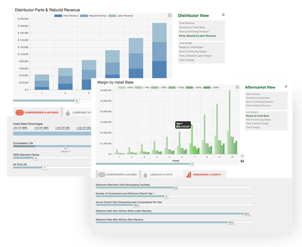 Revenue Stream Model