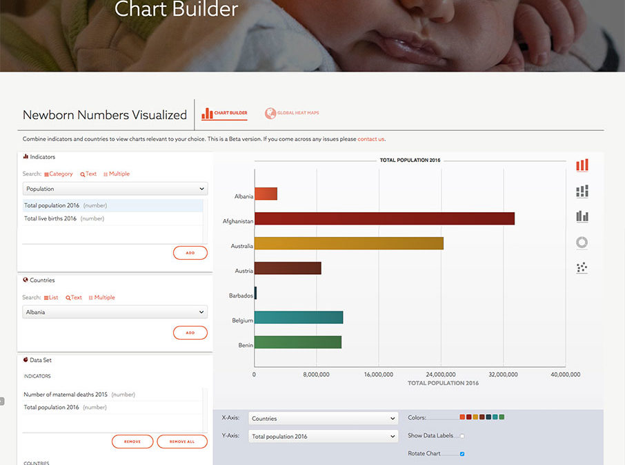 Newborn Numbers